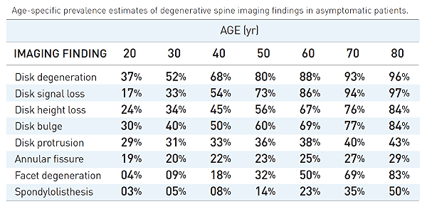 Normal findings on MRI
